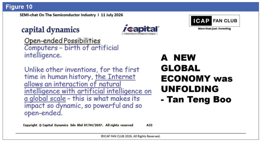 Figure 10 The most valuable chart ever on AI